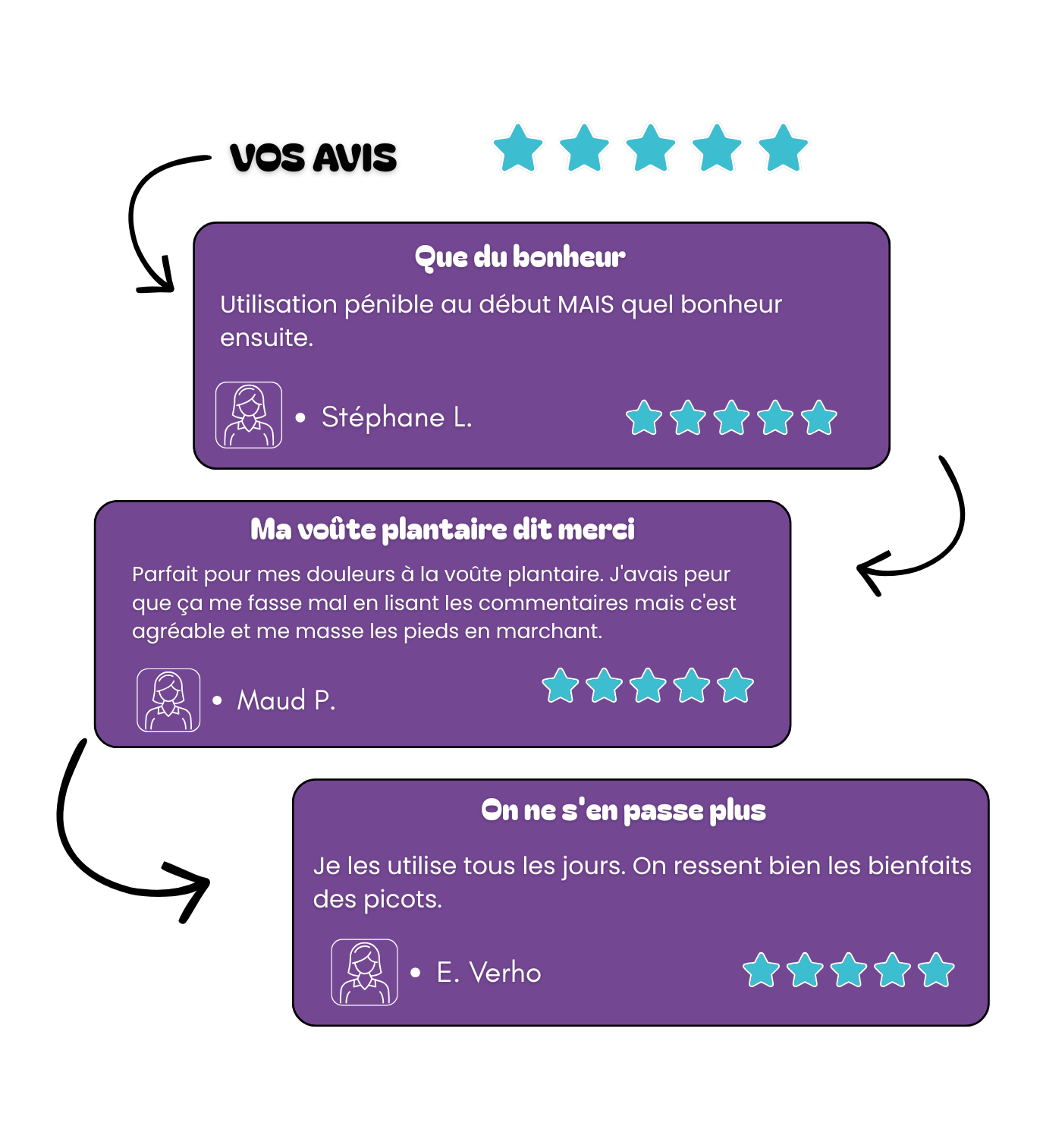 Chaussons de Réflexologie Plantaire Wello™