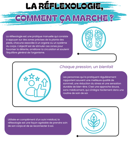 Chaussons de Réflexologie Plantaire Wello™